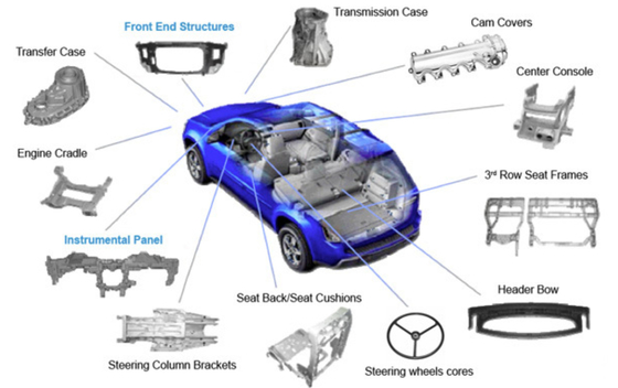 سعر جيد CNC Turning Metal Auto Parts High Strength Electroplating Magnesium Alloy Die Casting الانترنت