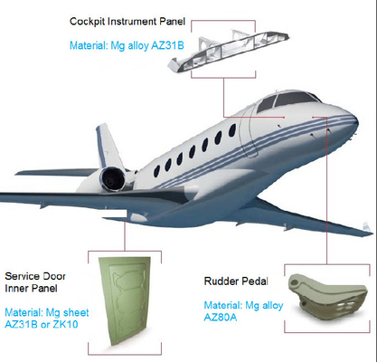 سعر جيد Rudder Pedal Magnesium Alloy Die Casting Inner Panel 800T Magnesium Alloy Aircraft Parts الانترنت