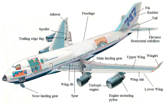 سعر جيد CMM 800T Magnesium Alloys In Aircraft Parts CNC Turning Powder Coating الانترنت